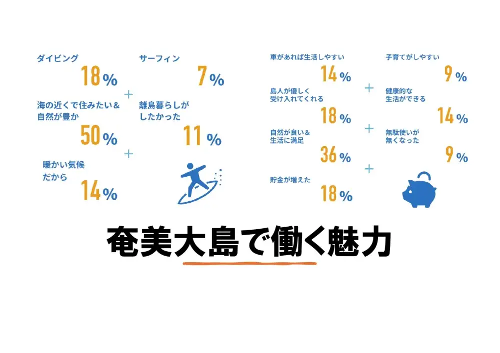 Iターンの方が感じた奄美大島の魅力