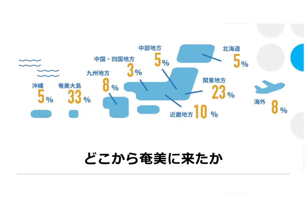 なんと従業員の過半数が移住をしてきてくれた方々です。